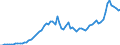 Taxe: 1110 On income and profits of individuals: Movable income withholding tax / Government: Total