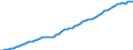 Taxe: 1110 On income and profits of individuals: Earned income withholding tax / Government: Federal or Central government