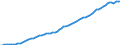 Taxe: 1110 On income and profits of individuals: Earned income withholding tax / Government: Total
