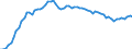 Taxe: 1110 On income and profits of individuals: Advance payments PIT / Government: Federal or Central government