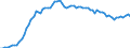 Taxe: 1110 On income and profits of individuals: Advance payments PIT / Government: Total