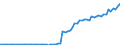 Taxe: 1110 On income and profits of individuals: Non residents tax / Government: Federal or Central government