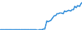 Taxe: 1110 On income and profits of individuals: Non residents tax / Government: Total