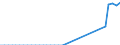 Taxe: 1110 On income and profits of individuals: Assessments PIT / Government: State/Regional