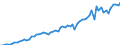 Taxe: 1110 On income and profits of individuals: Assessments PIT / Government: Local government