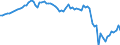 Taxe: 1110 On income and profits of individuals: Assessments PIT / Government: Total