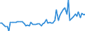 Taxe: 1110 On income and profits of individuals: Other income taxes / Government: Federal or Central government