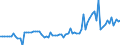 Taxe: 1110 On income and profits of individuals: Other income taxes / Government: Total