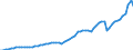Taxe: 1200 Taxes on income, profits and capital gains of corporates / Government: Federal or Central government