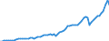 Taxe: 1200 Taxes on income, profits and capital gains of corporates / Government: Total