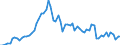 Taxe: 1210 On profits of corporates: Movable income withholding tax (corporate) / Government: Federal or Central government
