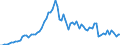 Taxe: 1210 On profits of corporates: Movable income withholding tax (corporate) / Government: Total