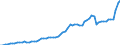 Taxe: 1210 On profits of corporates: Advance payments (corporate) / Government: Federal or Central government