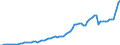 Taxe: 1210 On profits of corporates: Advance payments (corporate) / Government: Total