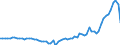 Taxe: 1210 On profits of corporates: Assessments (corporate) / Government: Federal or Central government