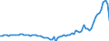 Taxe: 1210 On profits of corporates: Assessments (corporate) / Government: Total