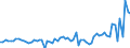 Taxe: 1210 On profits of corporates: Non residents tax (corporate) / Government: Federal or Central government