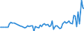 Taxe: 1210 On profits of corporates: Non residents tax (corporate) / Government: Total