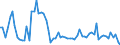 Taxe: 1210 On profits of corporates: Other income taxes (corporate) / Government: Federal or Central government