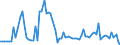 Taxe: 1210 On profits of corporates: Other income taxes (corporate) / Government: Total