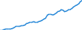 Tax: Total tax revenue / Government: Federal or Central government