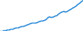 Tax: Total tax revenue / Government: State/Regional