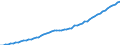 Tax: Total tax revenue / Government: Local government