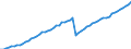 Tax: Total tax revenue / Government: Social Security Funds