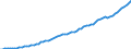 Tax: Total tax revenue / Government: Total