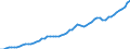 Tax: 1000 Taxes on income, profits and capital gains / Government: Federal or Central government