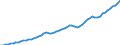 Tax: 1000 Taxes on income, profits and capital gains / Government: State/Regional