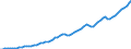 Tax: 1000 Taxes on income, profits and capital gains / Government: Total