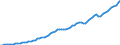 Tax: 1100 Of individuals / Government: Total