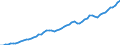 Tax: 1110 On income and profits / Government: Federal or Central government