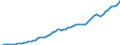 Tax: 1110 On income and profits: Taxes on individuals - province / Government: Total