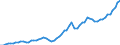 Tax: 1210 On profits / Government: Federal or Central government