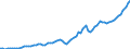Tax: 1210 On profits / Government: Total