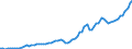 Tax: 1210 On profits: Taxes federal government (1) / Government: Total