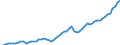 Tax: 1210 On profits: Taxes on corporations - province / Government: State/Regional