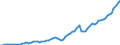 Tax: 1210 On profits: Taxes on corporations - province / Government: Total