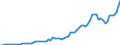 Tax: 1300 Unallocable between 1100 and 1200 / Government: Total
