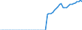 Tax: 2000 Social security contributions / Government: State/Regional
