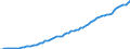 Tax: 2000 Social security contributions / Government: Total