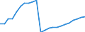 Tax: 2100 Employees / Government: State/Regional