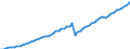 Tax: 2100 Employees / Government: Social Security Funds