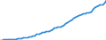 Tax: 2100 Employees / Government: Total