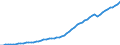 Tax: 2100 Employees: Canada pension plan / Government: Social Security Funds