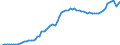 Tax: 2100 Employees: Employment insurance / Government: Total