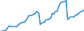 Tax: 2100 Employees: Hospital insurance premiums / Government: Total