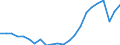 Tax: 2110 On a payroll basis / Government: Federal or Central government